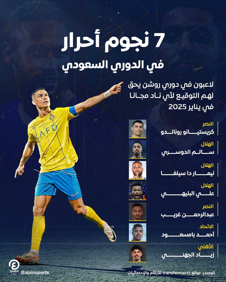 كريستيانو رونالدو نجم النصر السعودي
