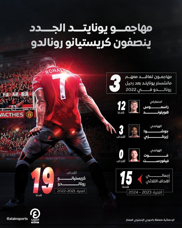 كريستيانو رونالدو