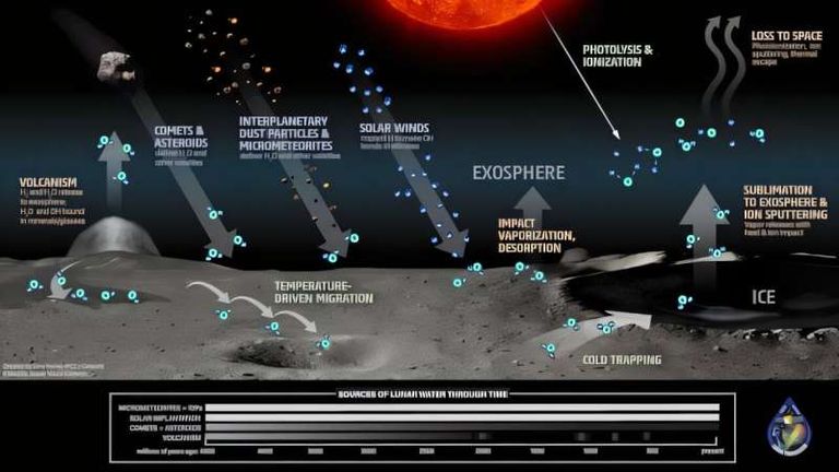 المستكشف الرائد القمري (Lunar Trailblazer) سيتم إطلاقه في يناير