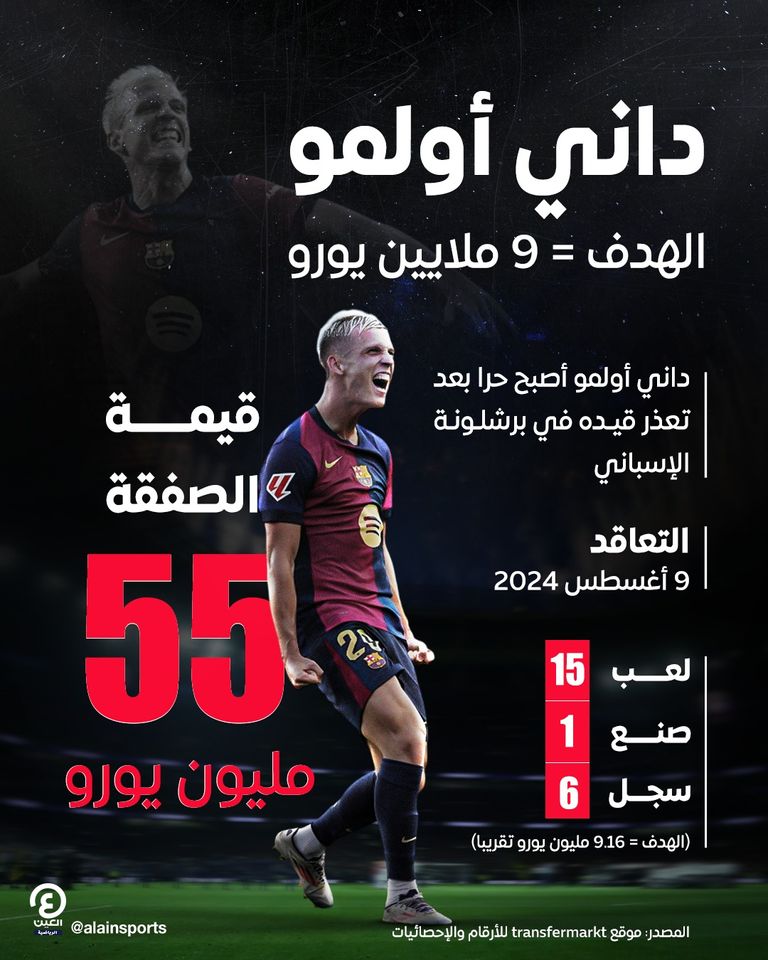 أرقام داني أولمو مع برشلونة
