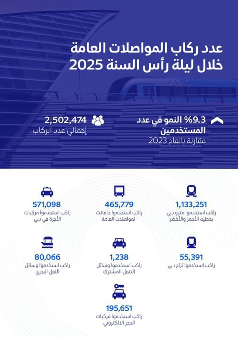 مترو دبي