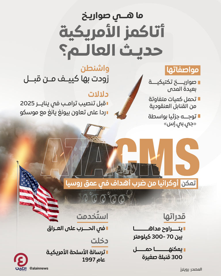 جنود أوكرانيون يطلقون قذيفة هاون