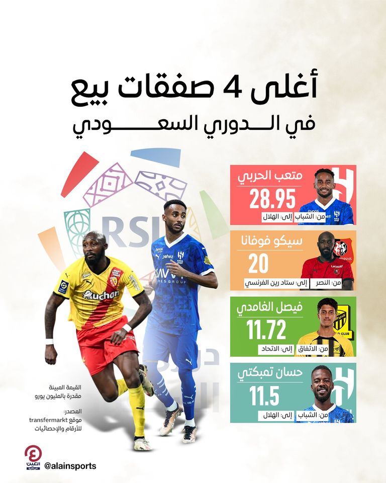 أغلى 4 صفقات بيع في تاريخ الدوري السعودي الإيفواري سيكو فوفانا