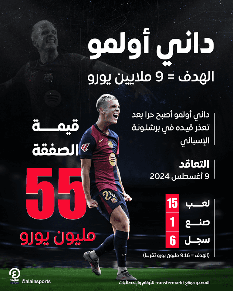 داني أولمو نجم برشلونة