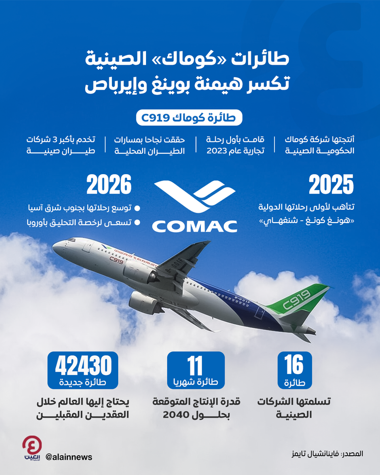 طائرة C919 من كوماك الصينية