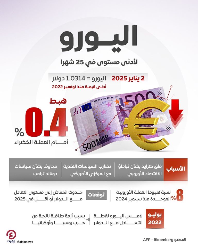 عملة اليورو