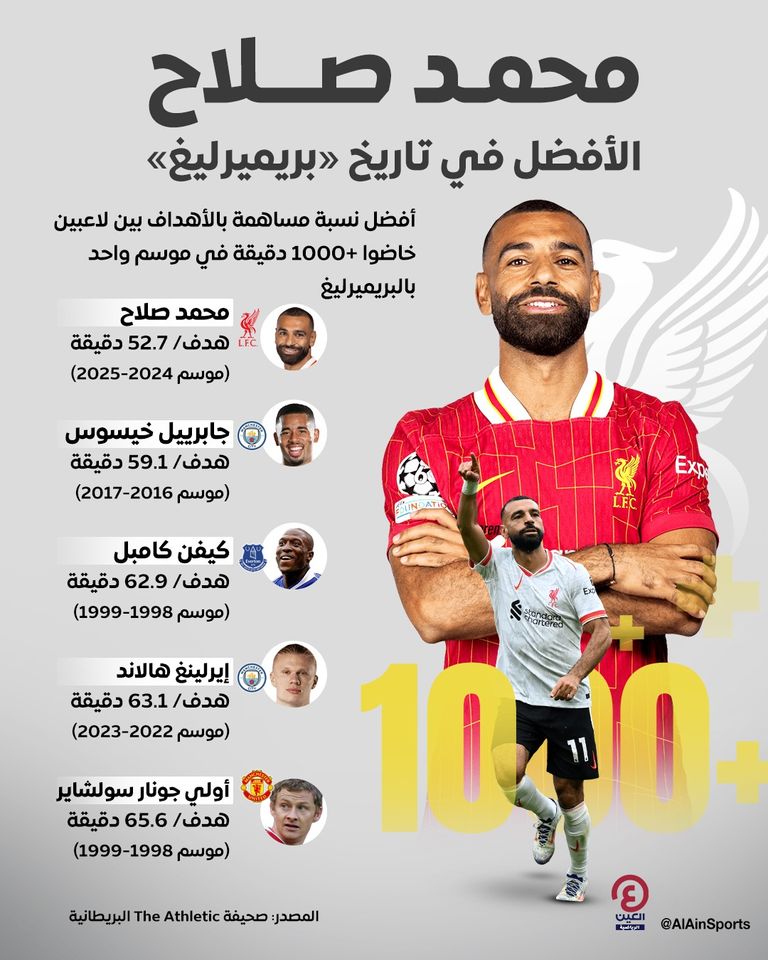 محمد صلاح نجم ليفربول محمد صلاح نجم ليفربول