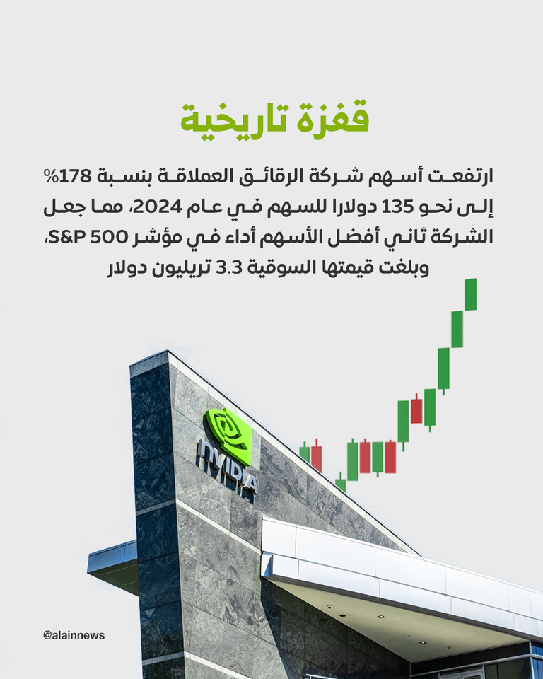 شركة إنفيديا