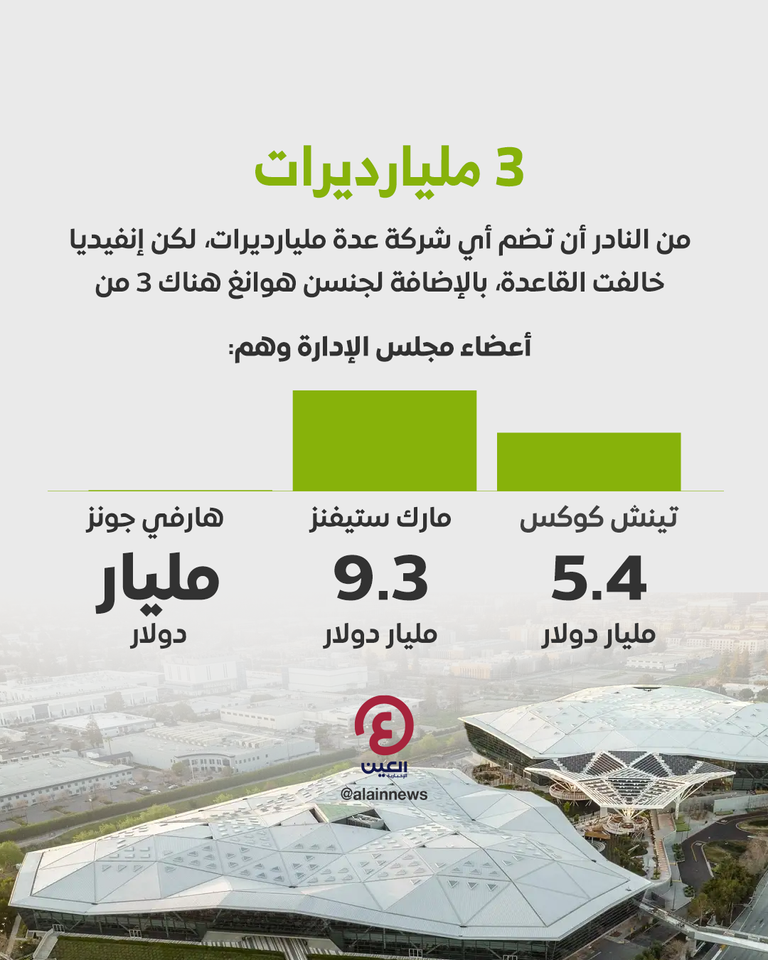 شركة إنفيديا