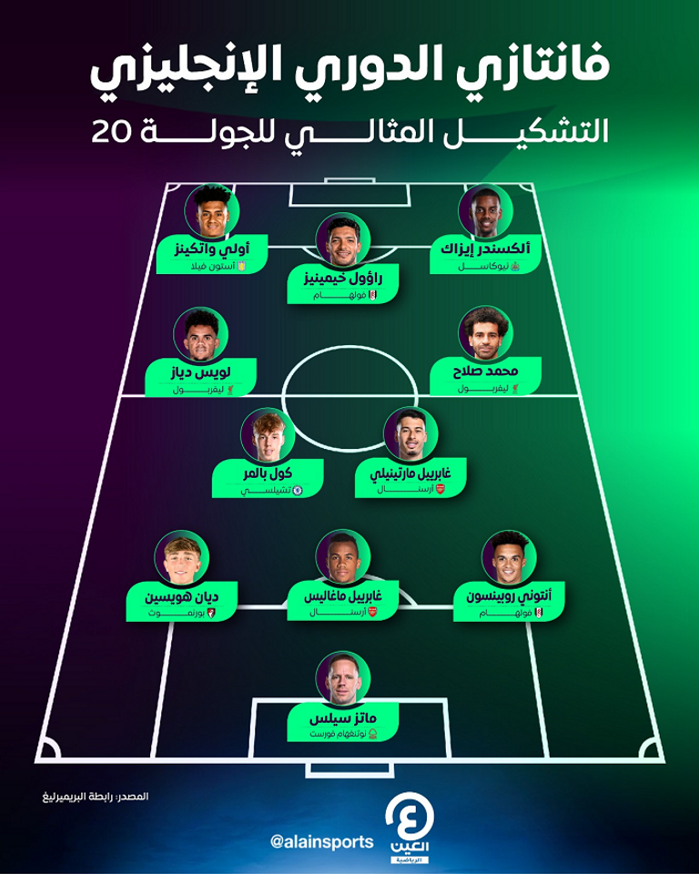 محمد صلاح نجم ليفربول