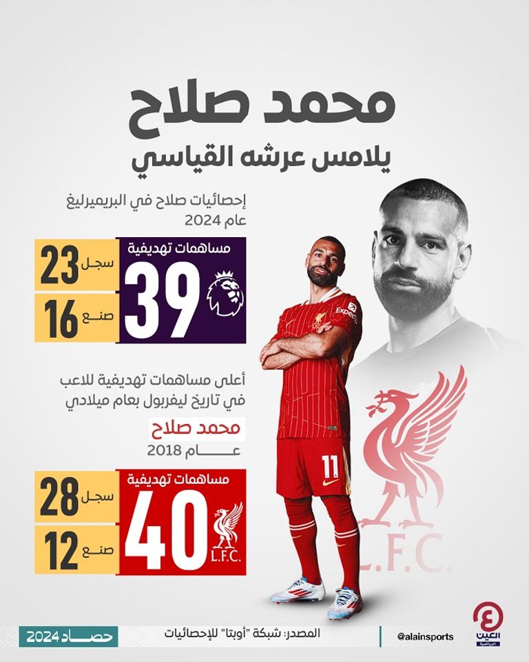 محمد صلاح نجم ليفربول