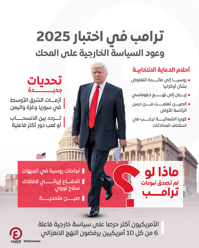 دونالد ترامب