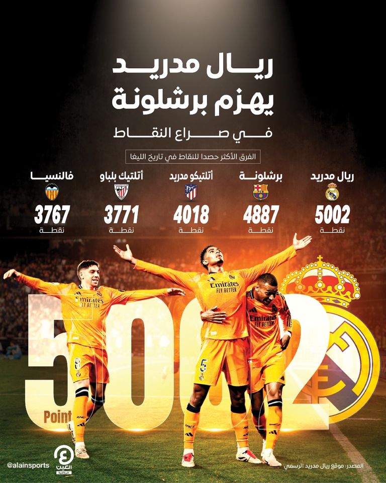 ريال مدريد الإسباني