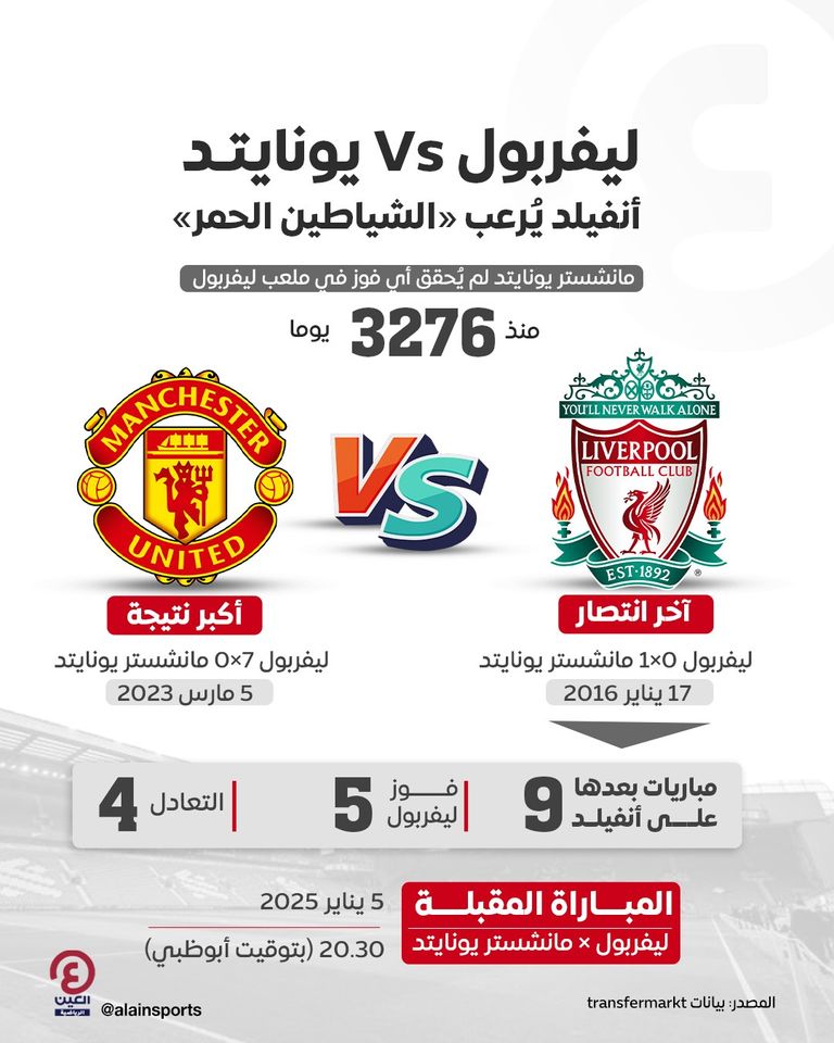 ليفربول ضد مانشستر يونايتد