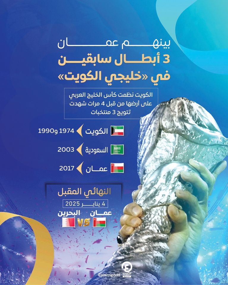 كأس الخليج العربي منتخب البحرين