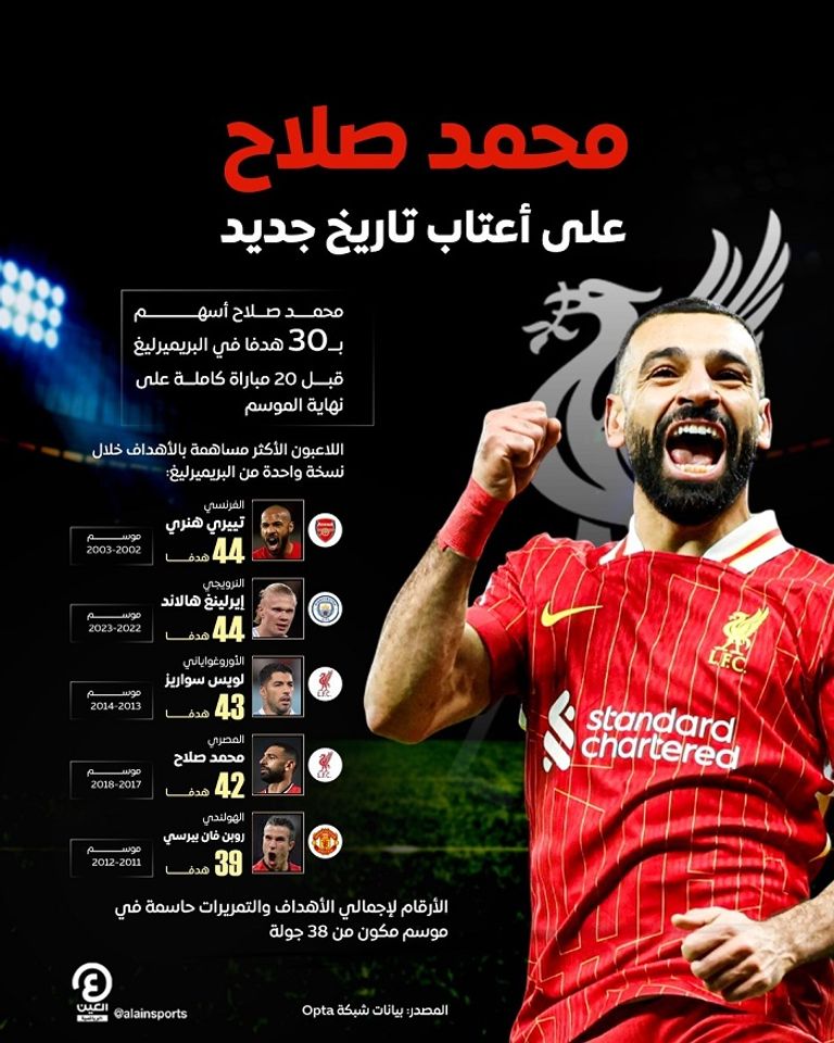 المصري محمد صلاح