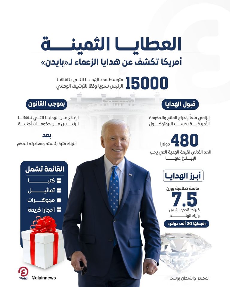 الرئيس الأمريكي جو بايدن