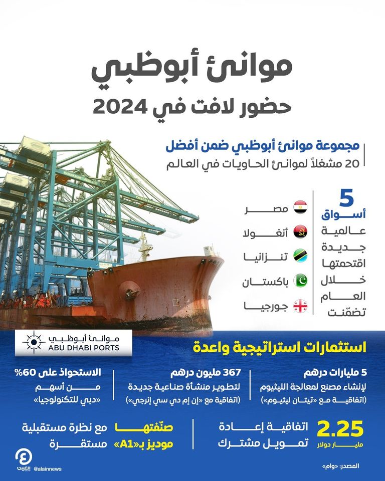 شعار مجموعة موانئ أبوظبي