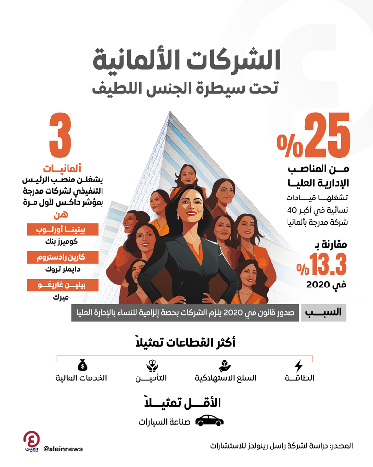 السيدات يقدن الشركات الألمانية