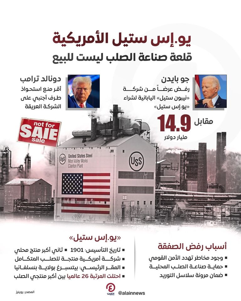 شركة يو.إس ستيل