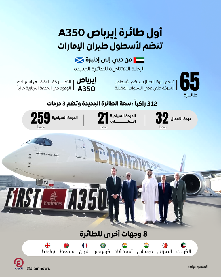 الطائرة الجديدة