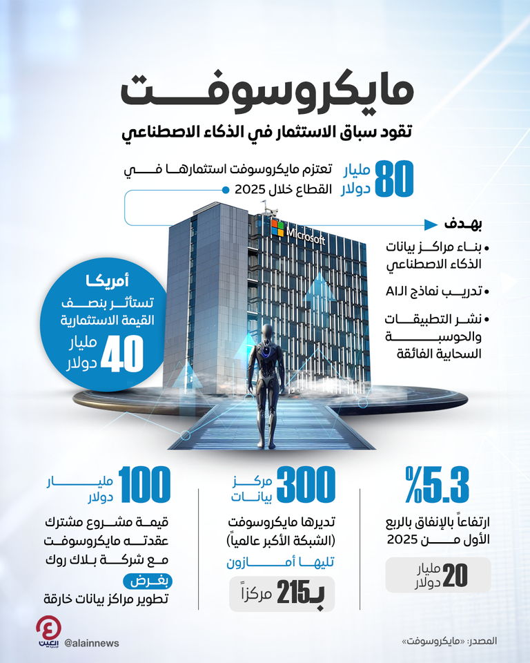 شركة مايكروسوفت