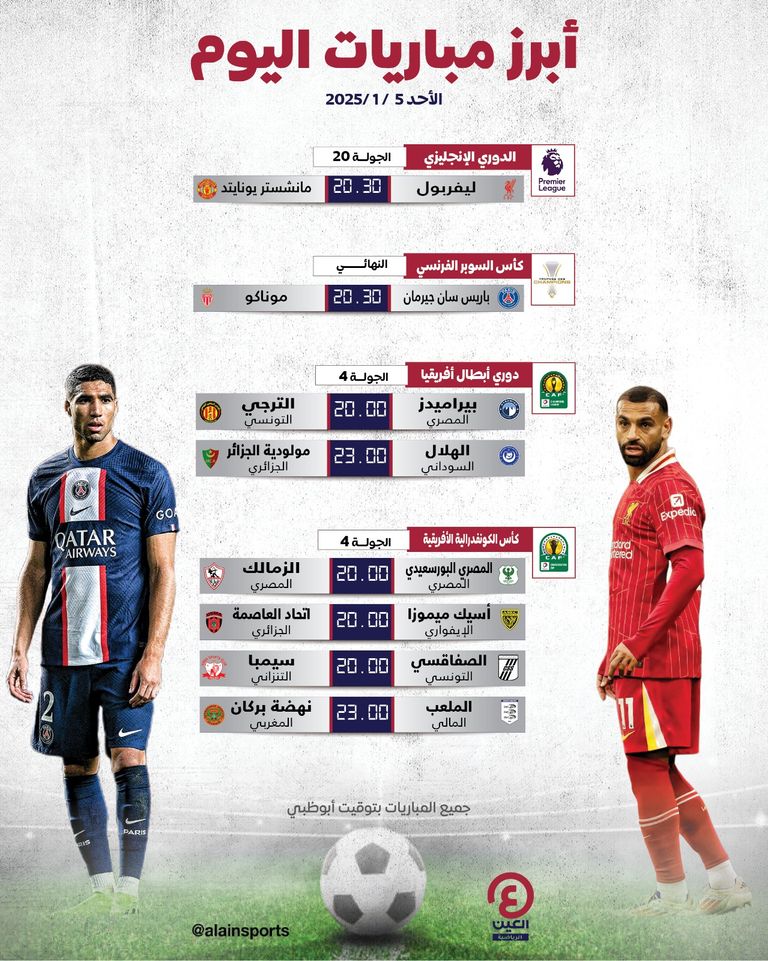 محمد صلاح ضد مانشستر يونايتد