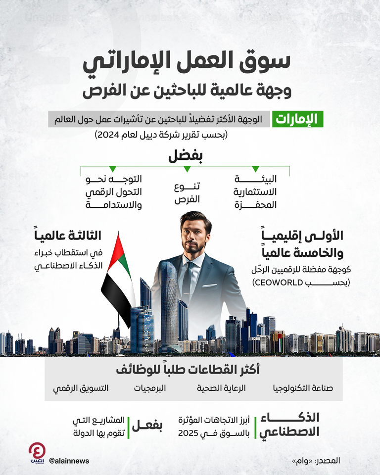 سوق العمل الإماراتي