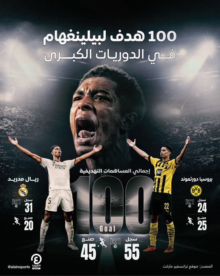 جود بيلينغهام