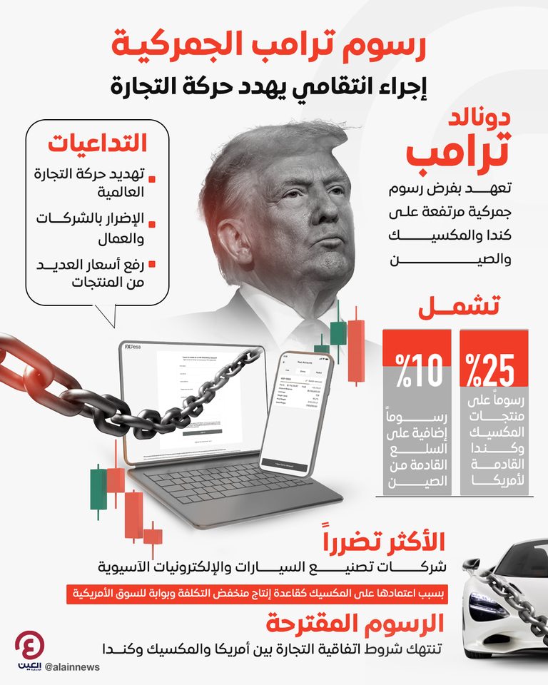 دونالد ترامب - رويترز