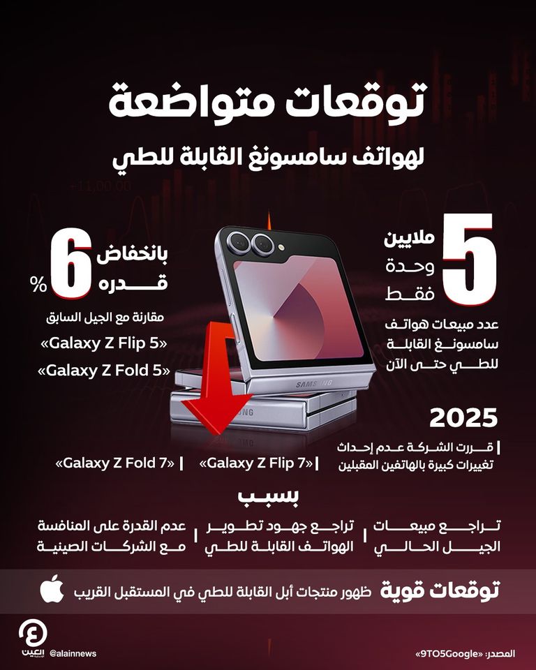 هاتف سامسونغ قابل للطي