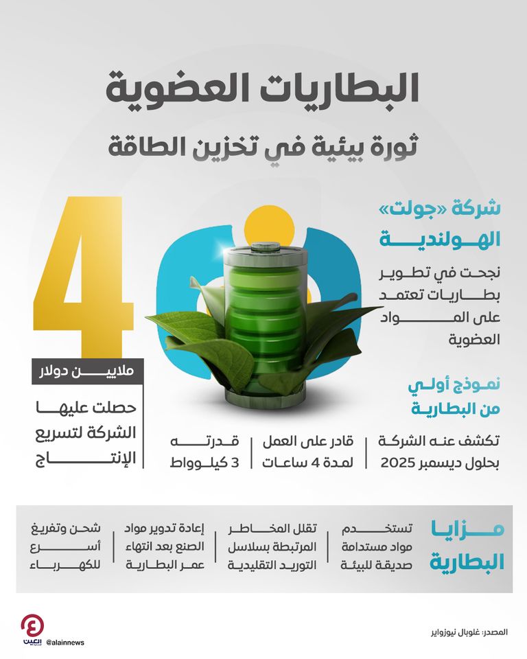 تخزين الطاقة همّ الدول القادم