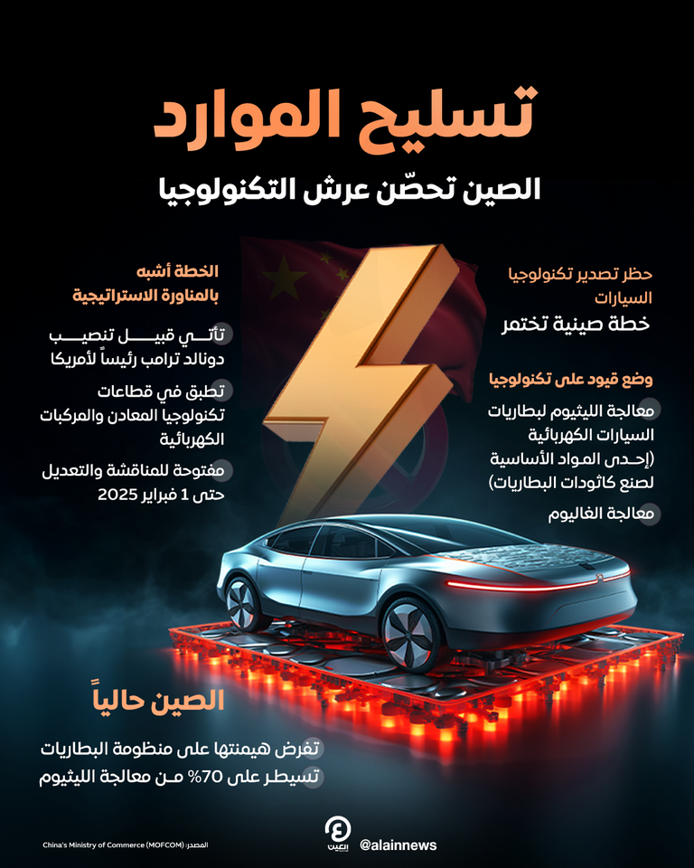 تكنولوجيا السيارات الكهربائية الصينية
