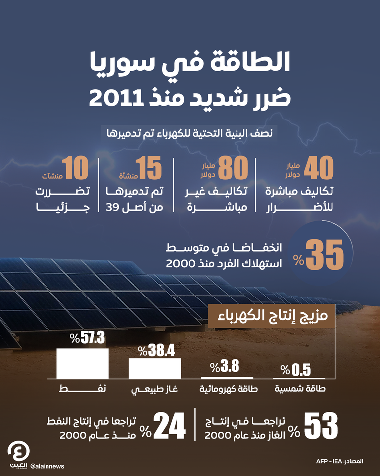 ماهر خليل الحسن وزير التجارة السوري الجديد