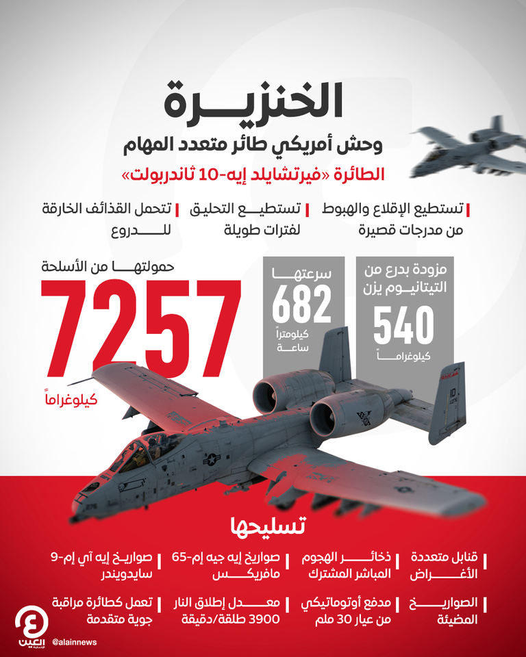 الطائرة إيه-10