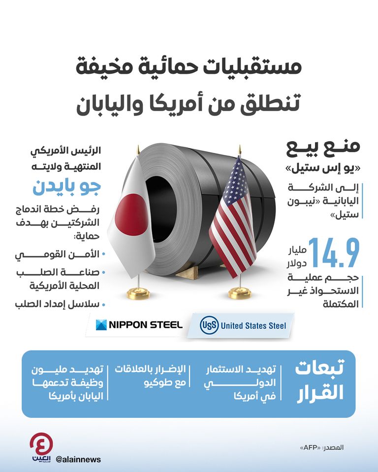 فشل صفقة استحواذ نيبون ستيل اليابانية على يو إس ستيل الأمريكية