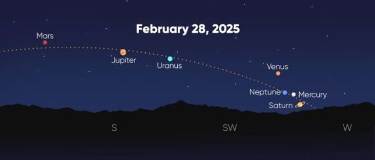  اصطفاف نادر متوقع لجميع كواكب النظام الشمسي