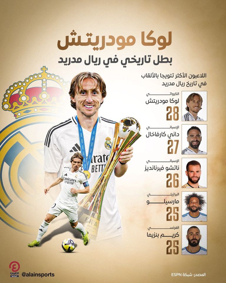 لوكا مودريتش لاعب ريال مدريد