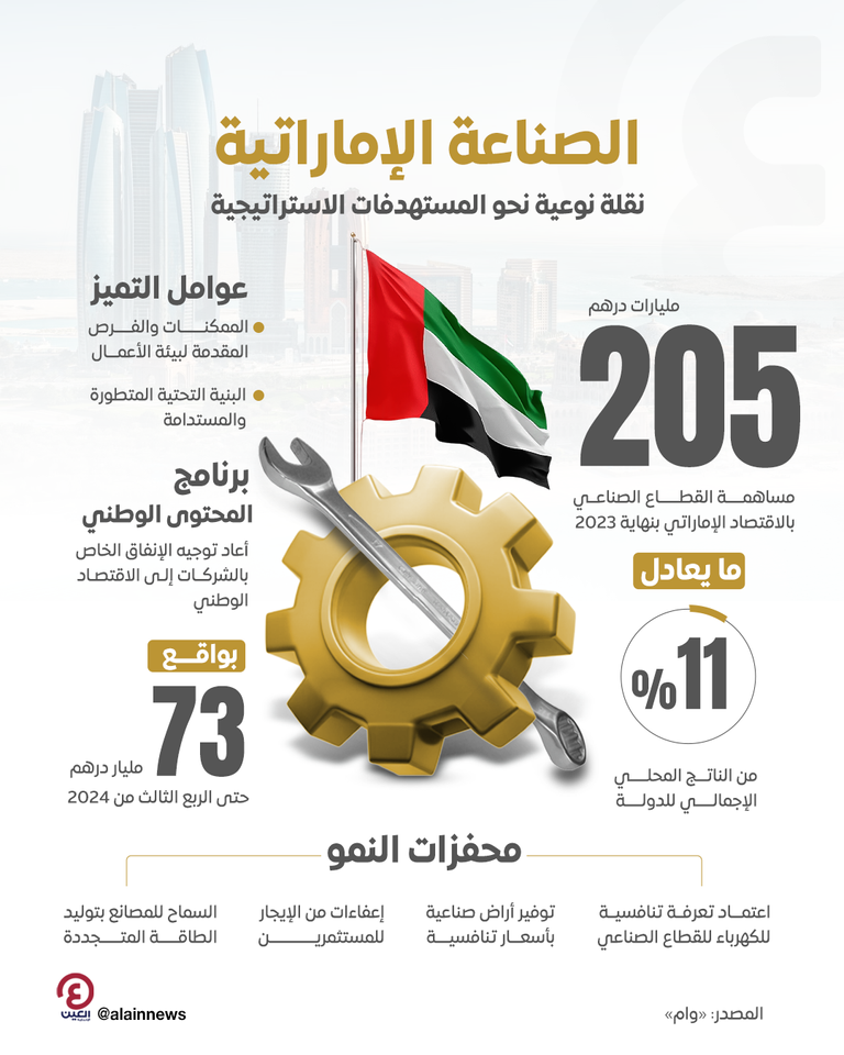 اقتصاد الإمارات يحتل مكانة متميزة عالميا