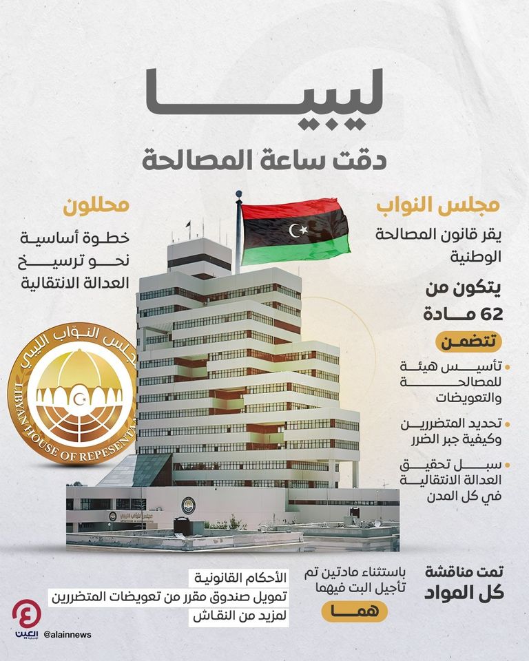 اجتماع سابق لمجلس النواب الليبي