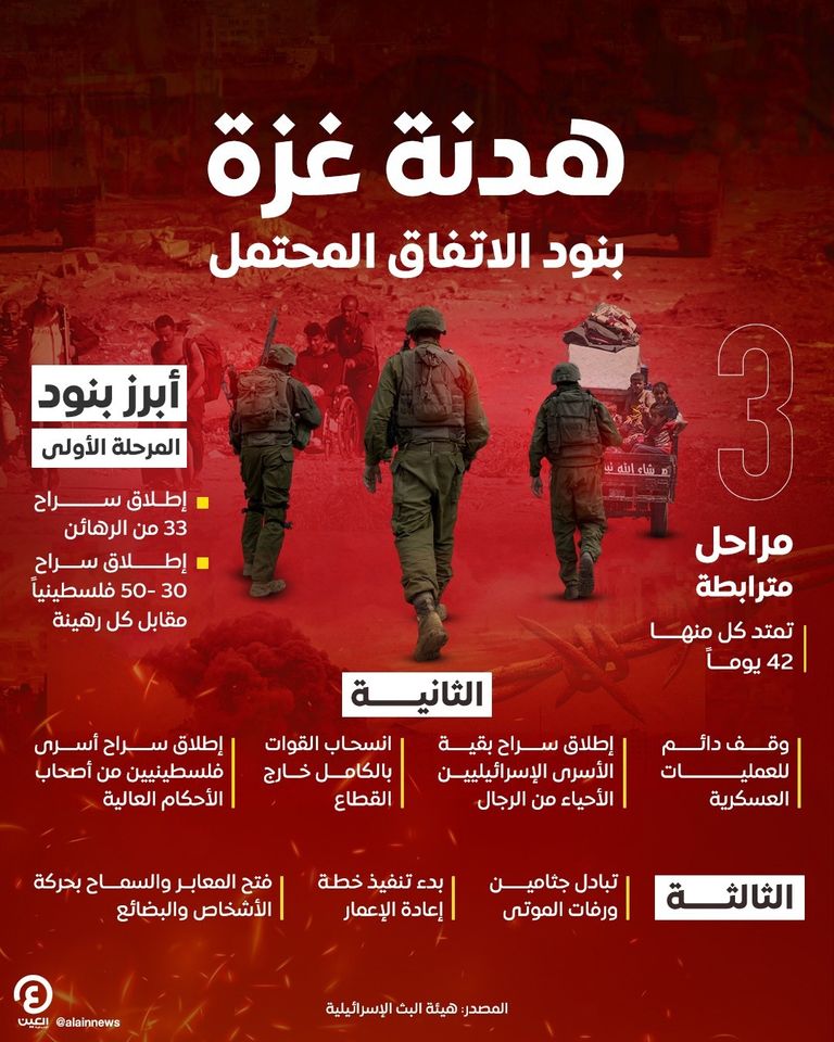 آثار القصف الإسرائيلي على غزة