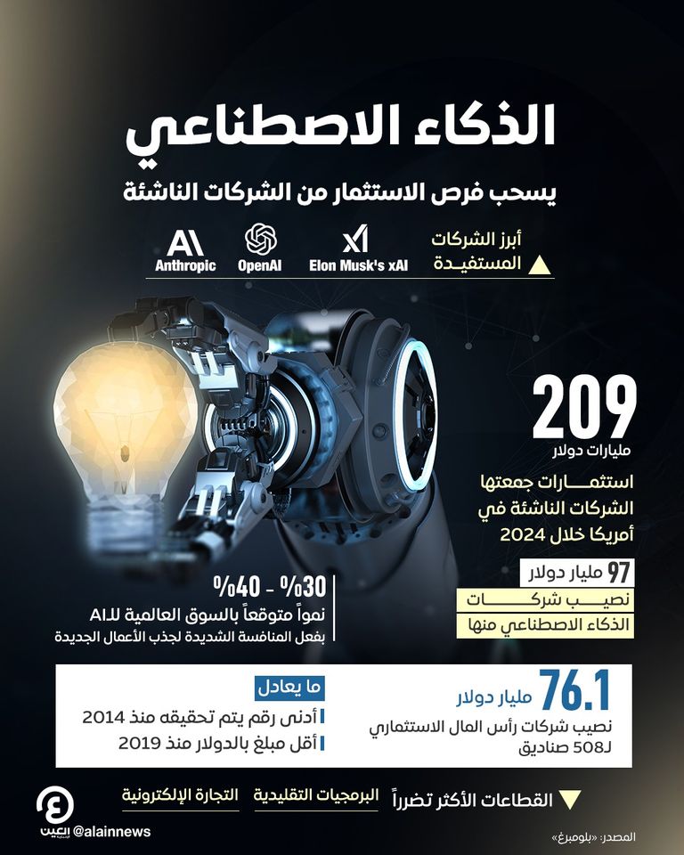 الشركات الناشئة في مجال الذكاء الاصطناعي
