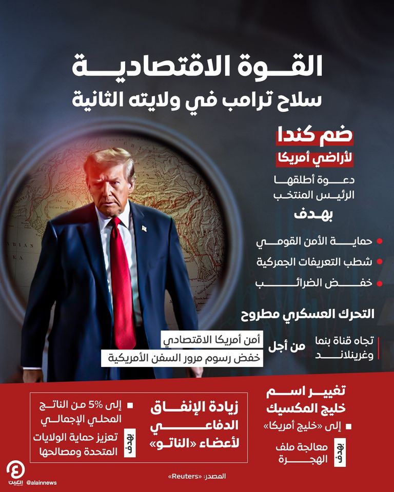 الرئيس الأمريكي المنتخب دونالد ترامب