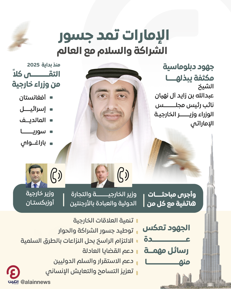 علم دولة الإمارات العربية المتحدة