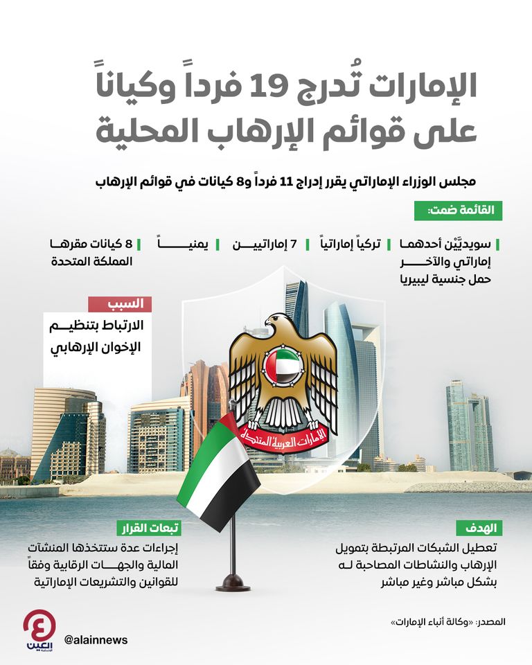 ضربة إماراتية قوية لتنظيم الإخوان الإرهابي