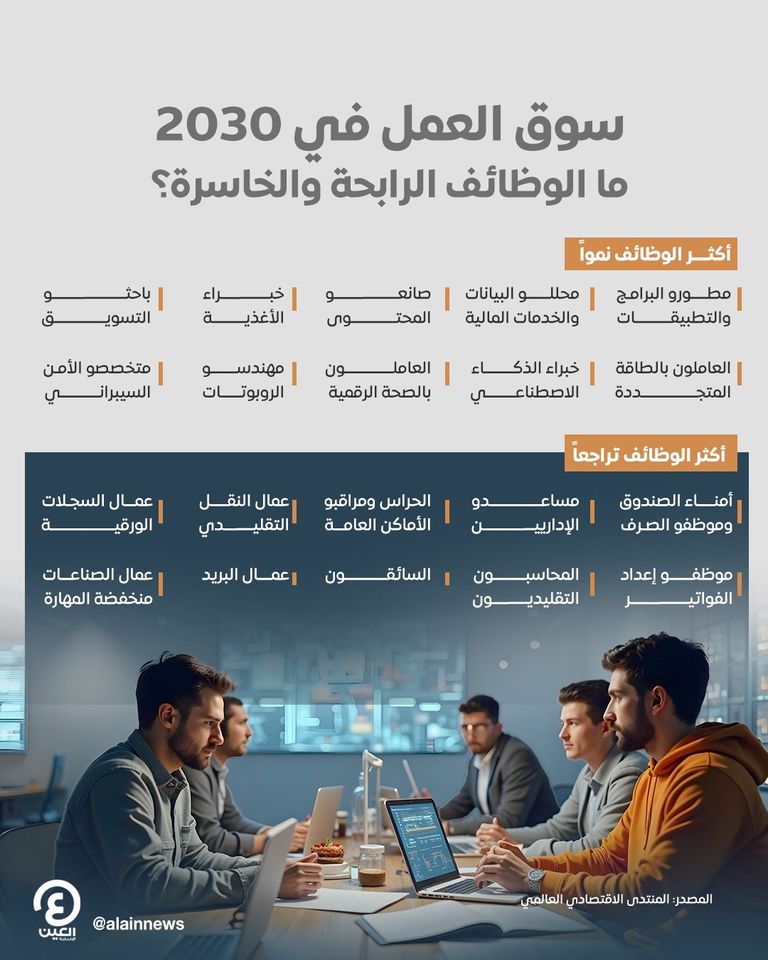 توقعات الوظائف