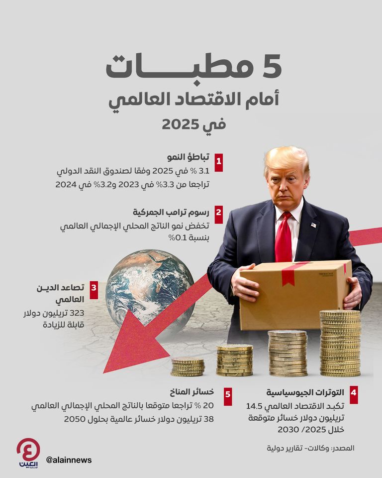 توقعات إيجابية لاقتصاد العالم
