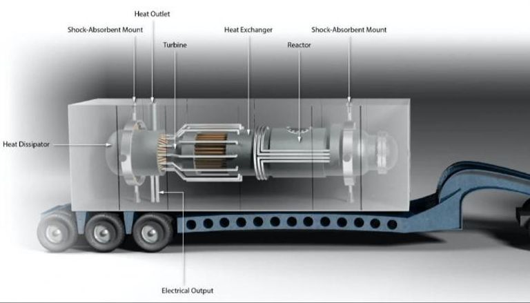 مفاعلات الطاقة النووية الصغيرة