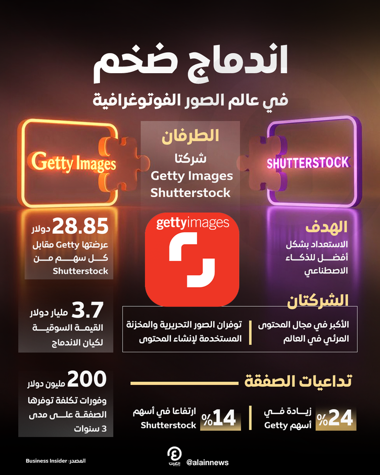 شعارا شركتي Getty Images وShutterstock