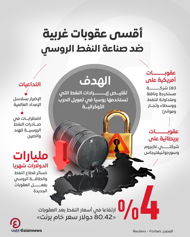 عقوبات أمريكية على روسيا